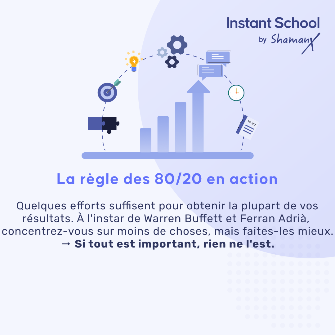 Formation productivité capture d'écran 4