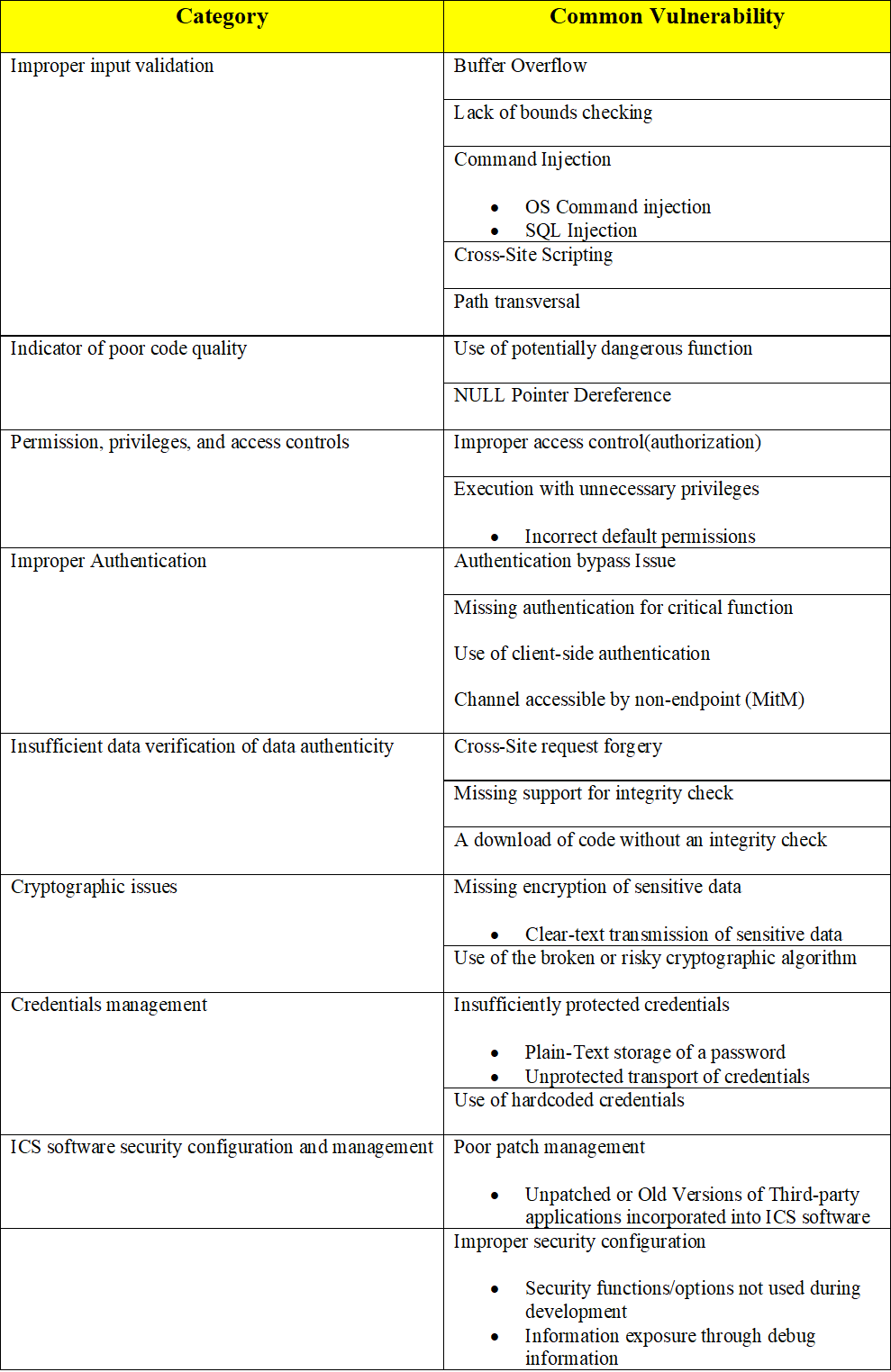 ICS-Product Vulns.png