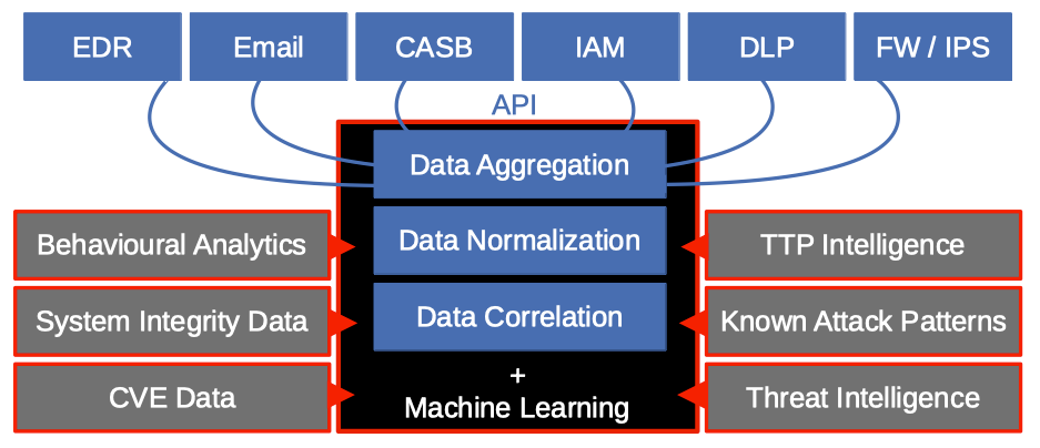 XDR_schematic_6bda22c4fe.png