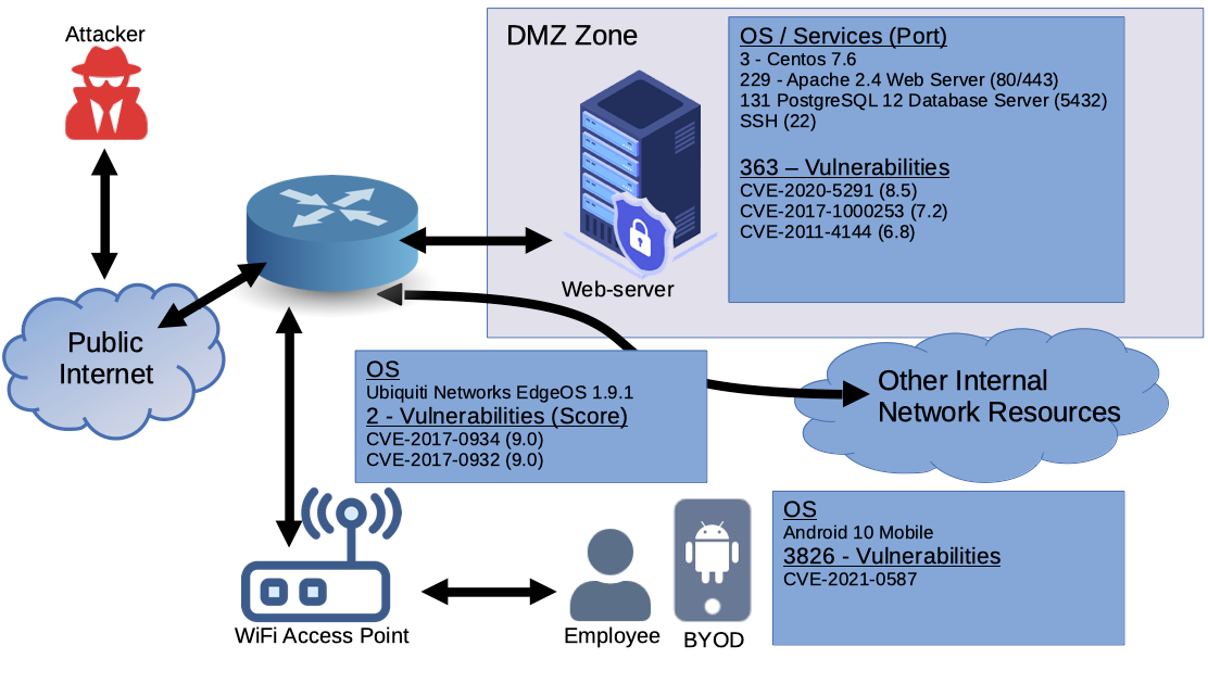 AG_scenario_bdd8ed7473.png