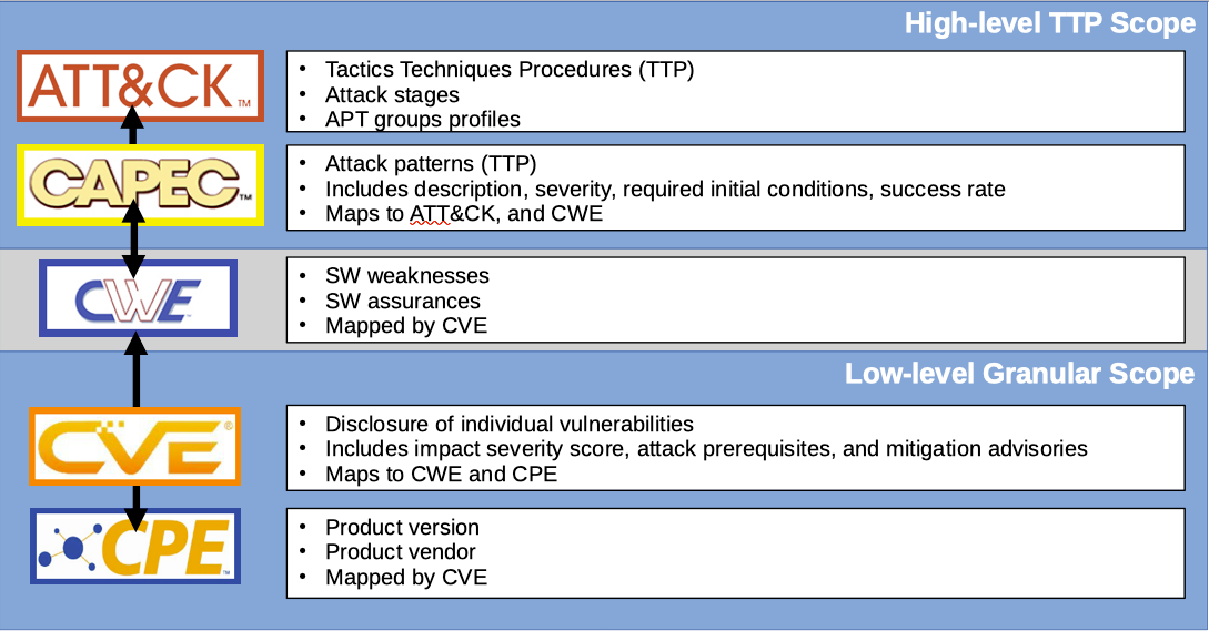 CAPEC_mappings_fc6815f11b.png