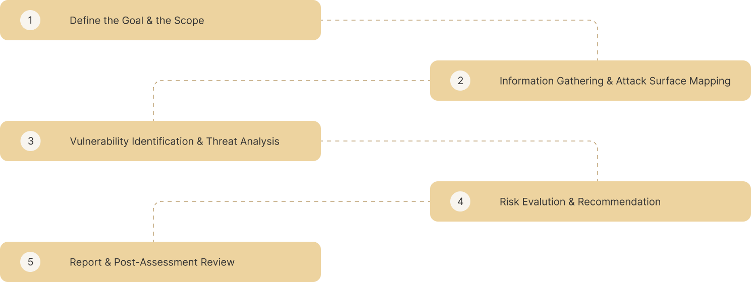 security-assessments-list.png