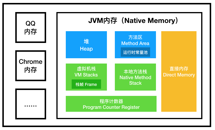 JVM Data Areas