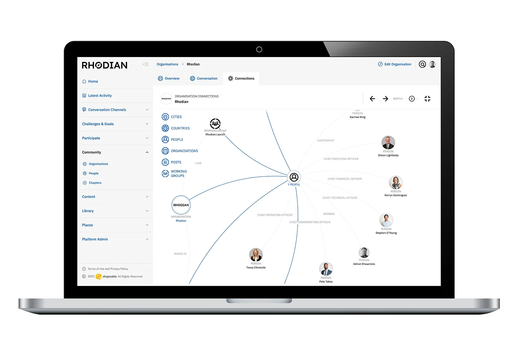 Shapeable Platform Visual