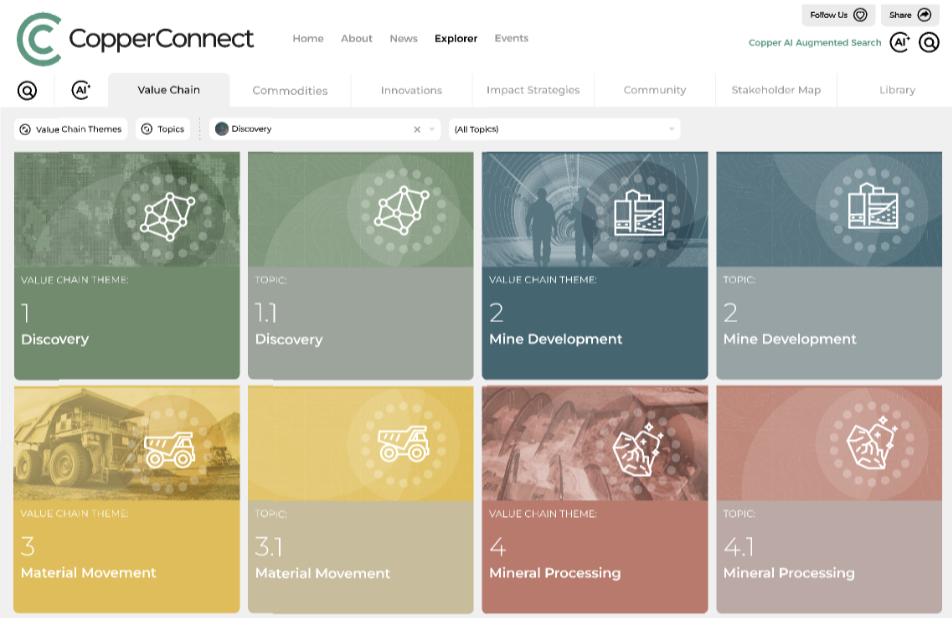 Home - ConnectOre