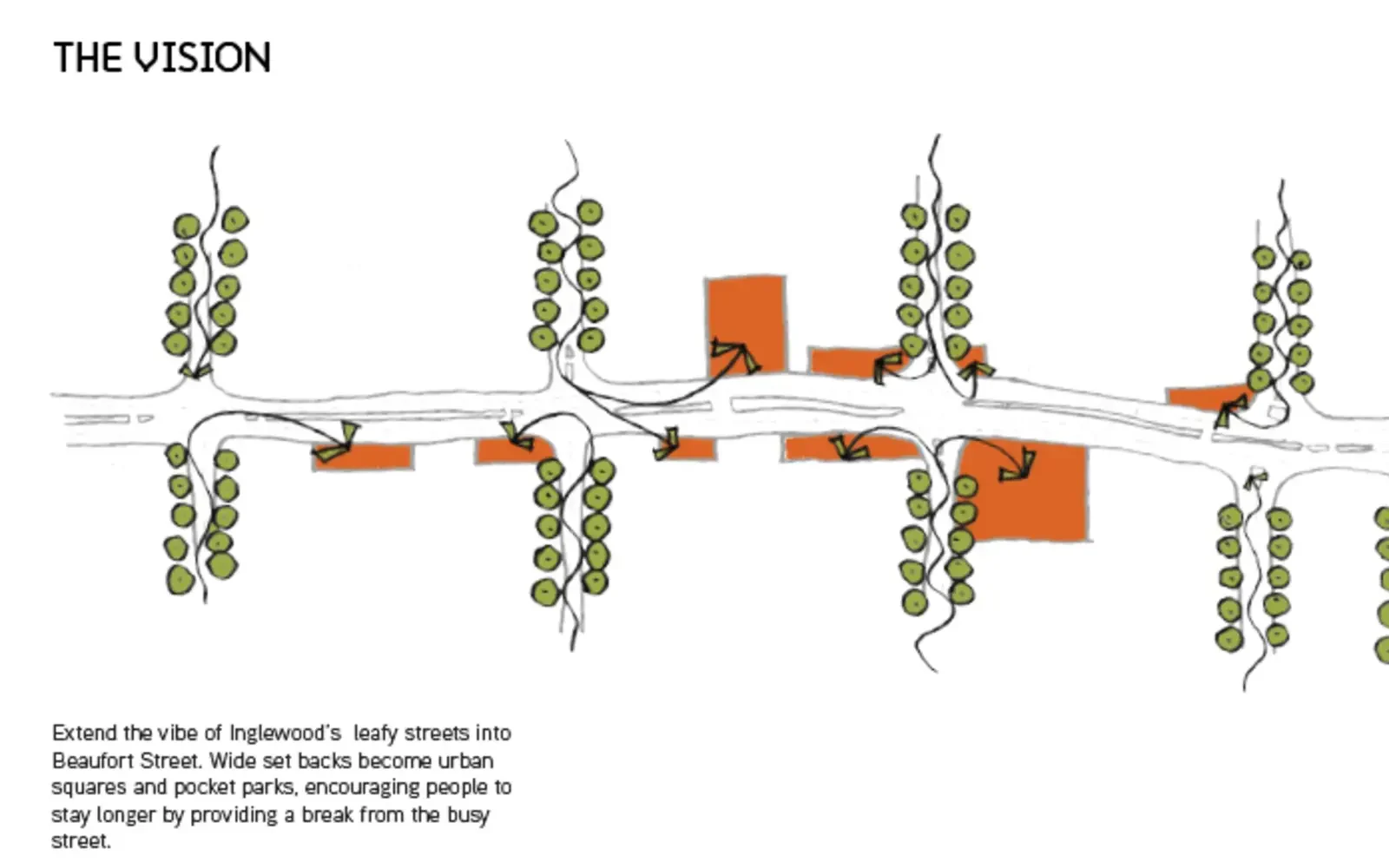Figure 1: Place Laboratory Concept Work that identified the Setbacks as an opportunity