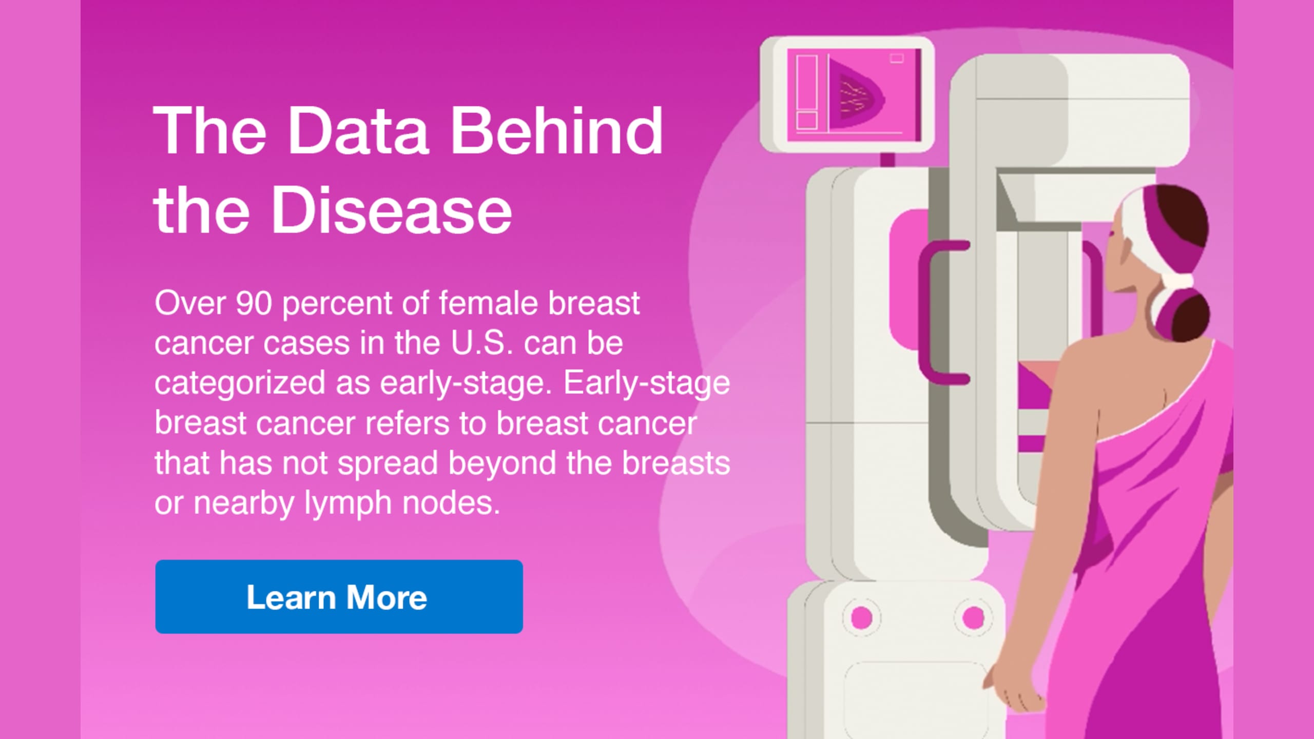 Data Behind the Disease: Early-Stage Breast Cancer