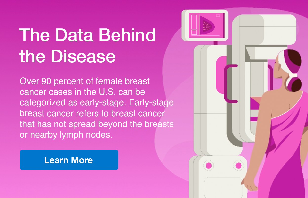 Data Behind the Disease: Early-Stage Breast Cancer