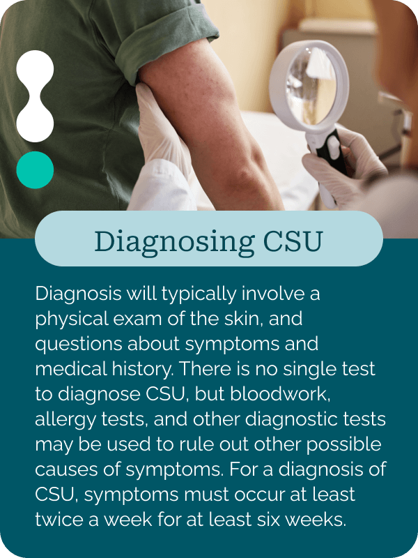 Diagnosing Chronic Spontaneous Urticaria