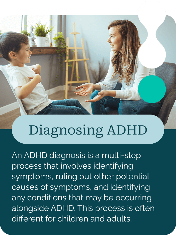 Diagnosing ADHD