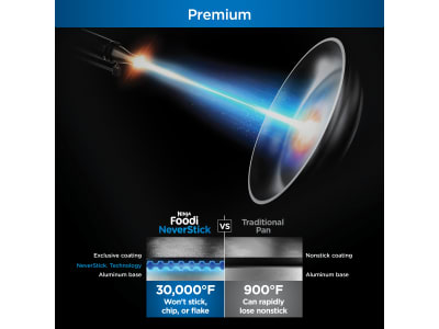 Ninja Foodi NeverStick Premium Set PossiblePan Vanilla Bean - CW102WH