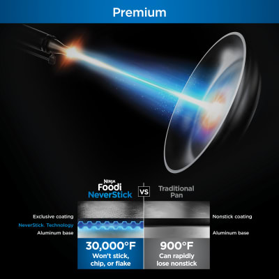 Ninja™ Foodi™ NeverStick® Premium Set PossiblePan™ CW102GY 