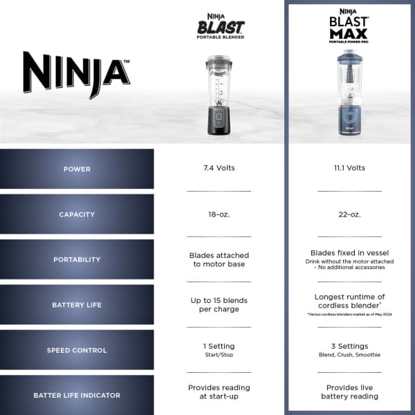 新品NINJA☆BlASTMAX Amazon.com: Ninja Blast Max, Portable & Personal Blender +