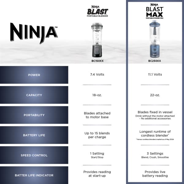 Ninja Blast™ Max Cordless Portable Blender Deep Navy