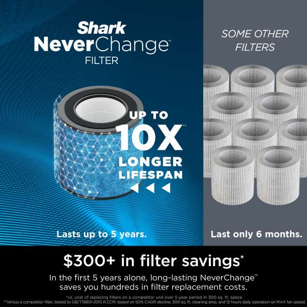 Shark NeverChange™ Air Purifier Shop All Air Purifiers - Shark Shark NeverChange™ Air Purifier Shop All Air Purifiers - Shark