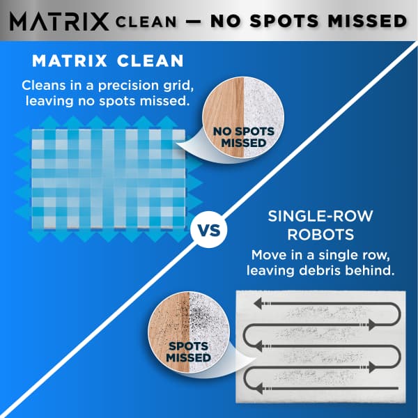 Shark Matrix™ Self Emptying Robot Vacuum