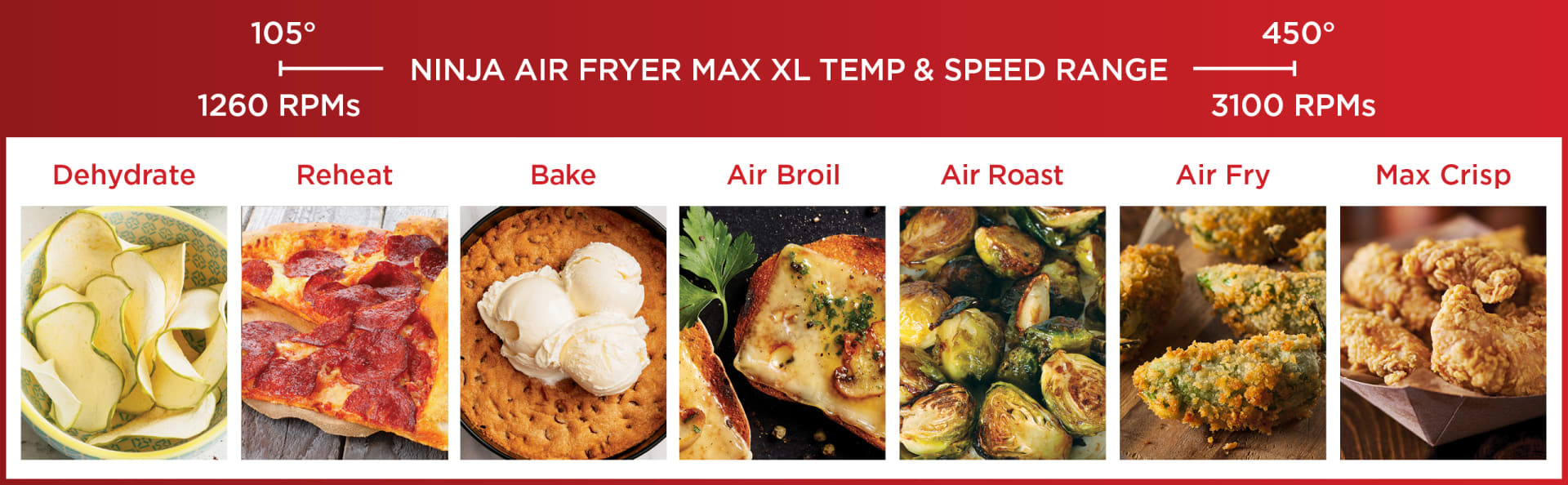 Ninja® Air Fryer Max XL functions and temperatures