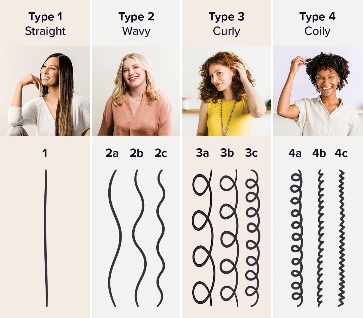 What is My Hair Type? How to Find Out, The Right Way