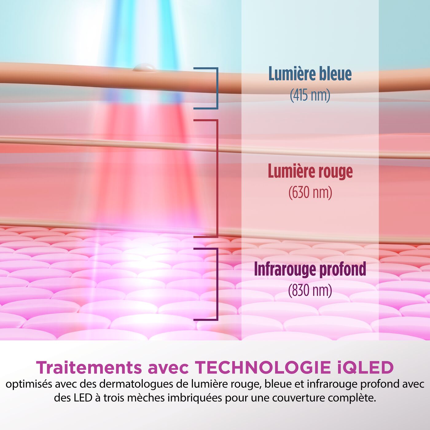 LEDs Skin Penetration