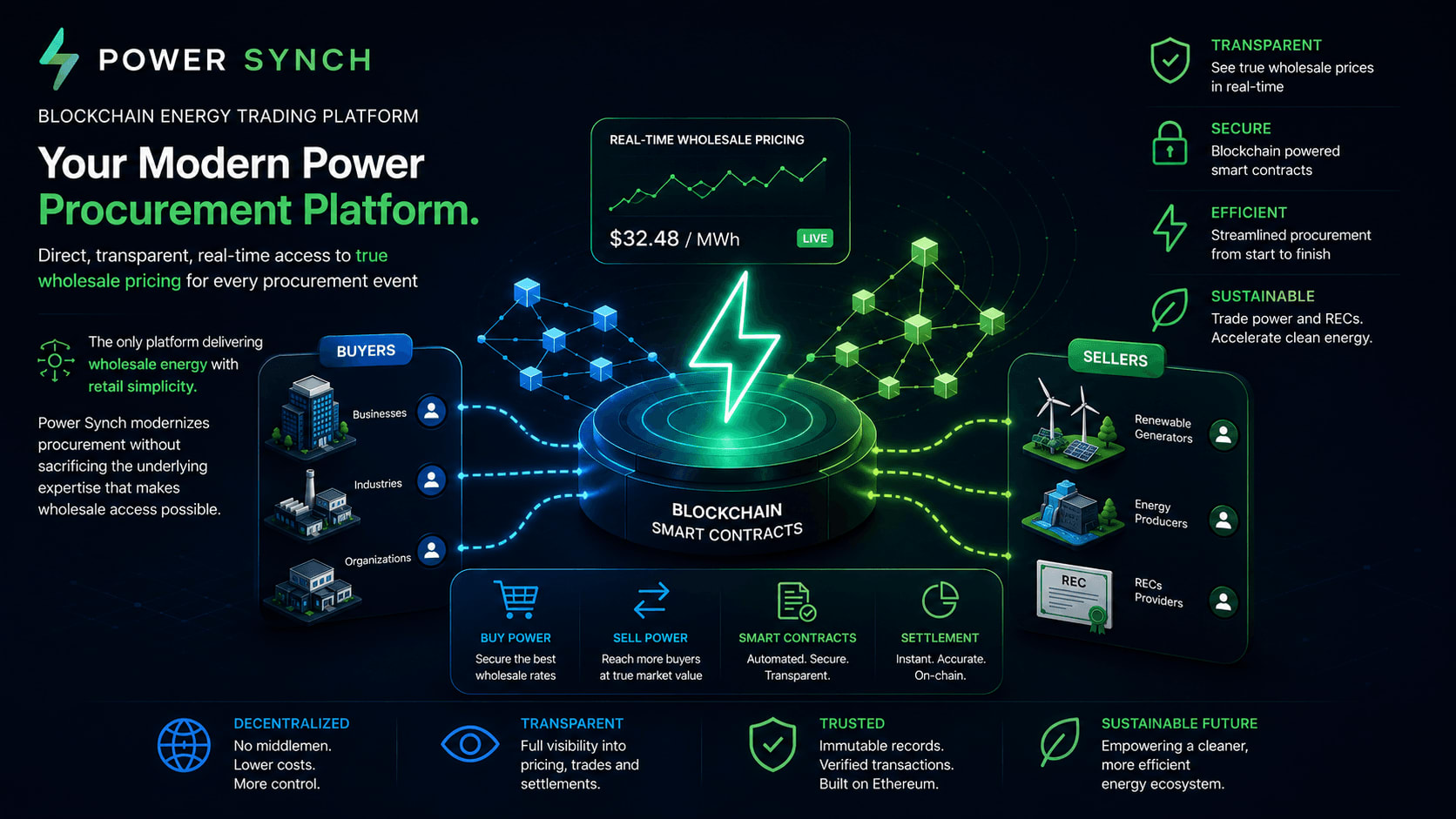 Power Synch