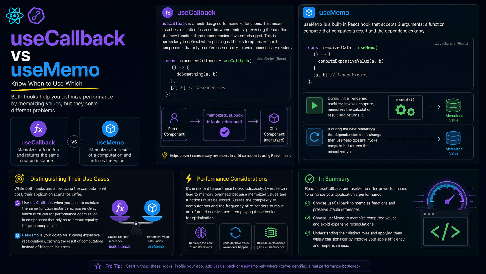 When to use useCallback vs useMemo