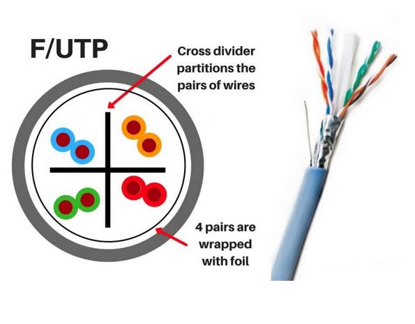 F/UTP Cable Diagram