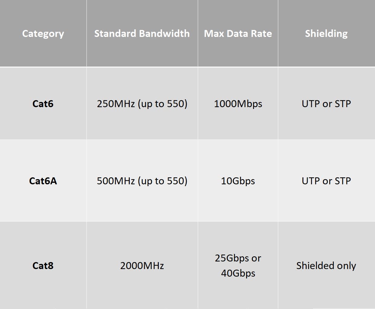 Ethernet Cable Specifications