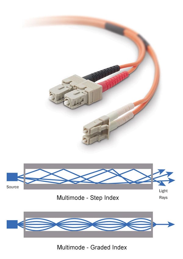 multimode-fibre-cable-01.jpg