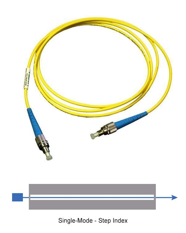 single-mode-fibre-cable-02.jpg