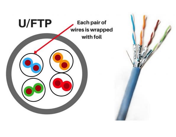 U/FTP Cable Diagram