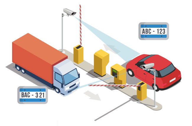 What are LPR Cameras?