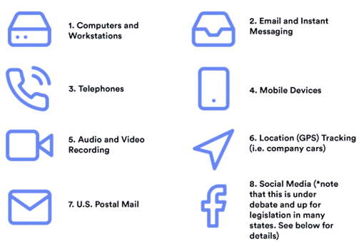Introduction to privacy policy implementation in organisations