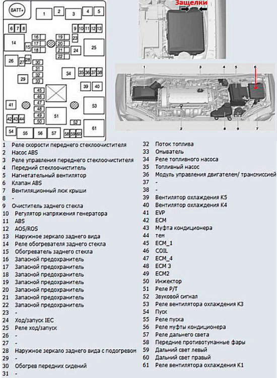 шевроле авео предохранителей схема