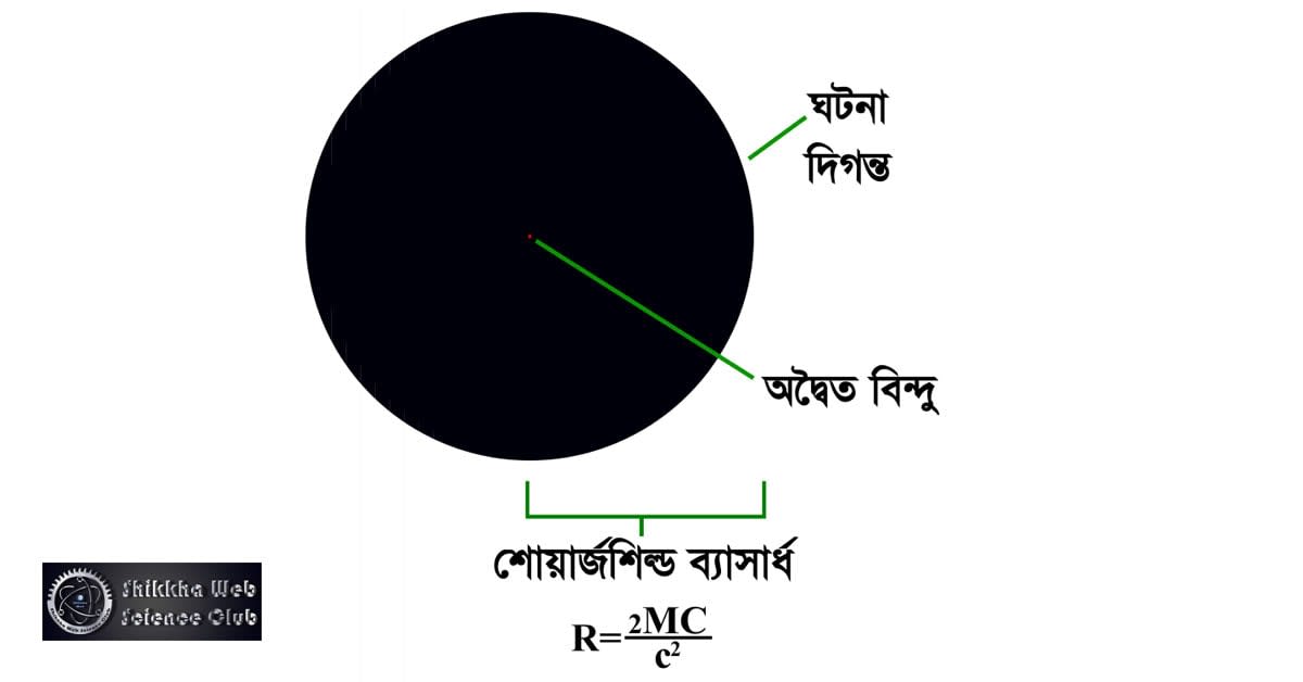 ব্ল্যাক হোল (কৃষ্ণ বিবর) – পর্ব ২