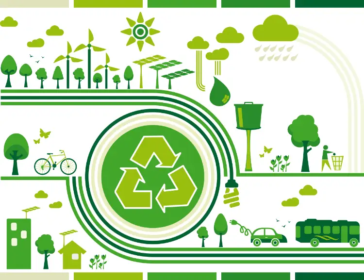 Circular Economy is an important aspect of sustainability.
