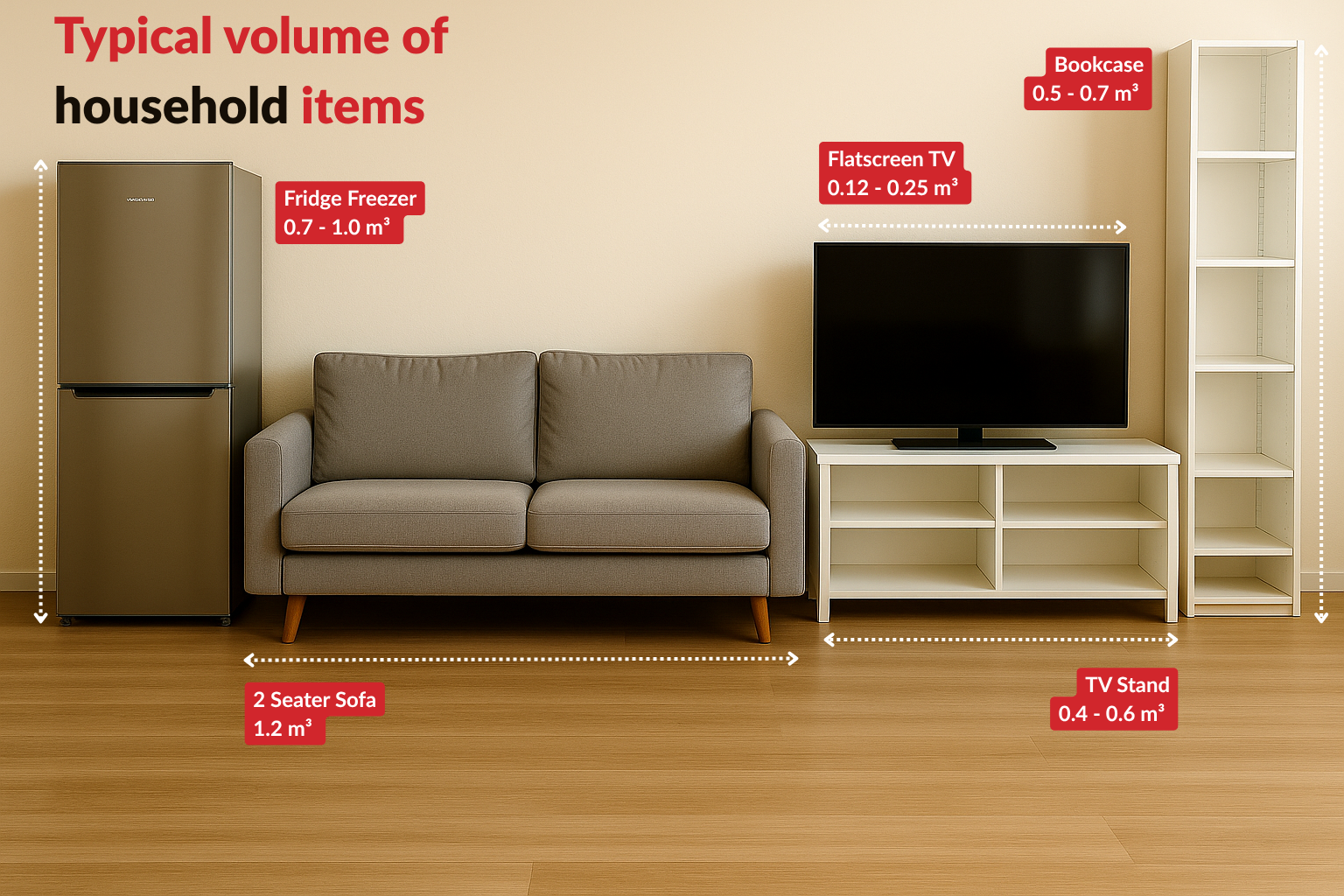 Image illustrating the volume of typical household items and furniture.