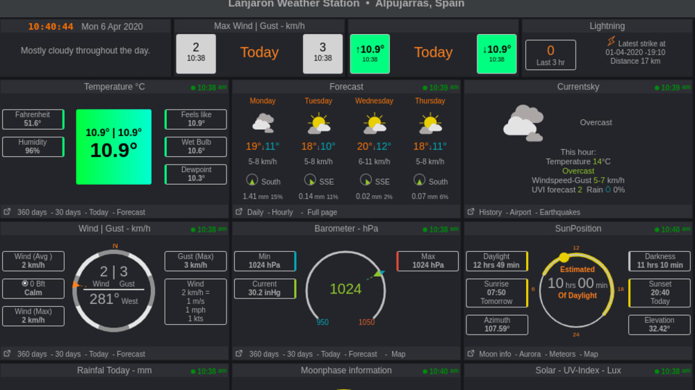 Lanjaron Weather station