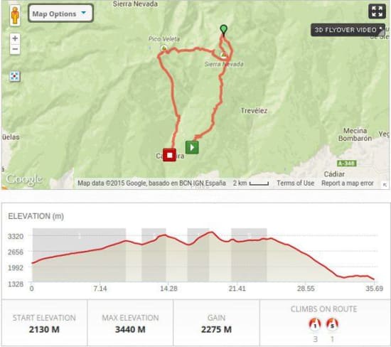 elevation profile tres picos wild camping