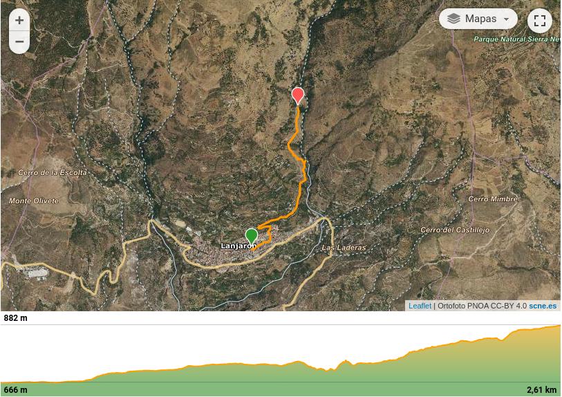 Map Huerta de las Monjas