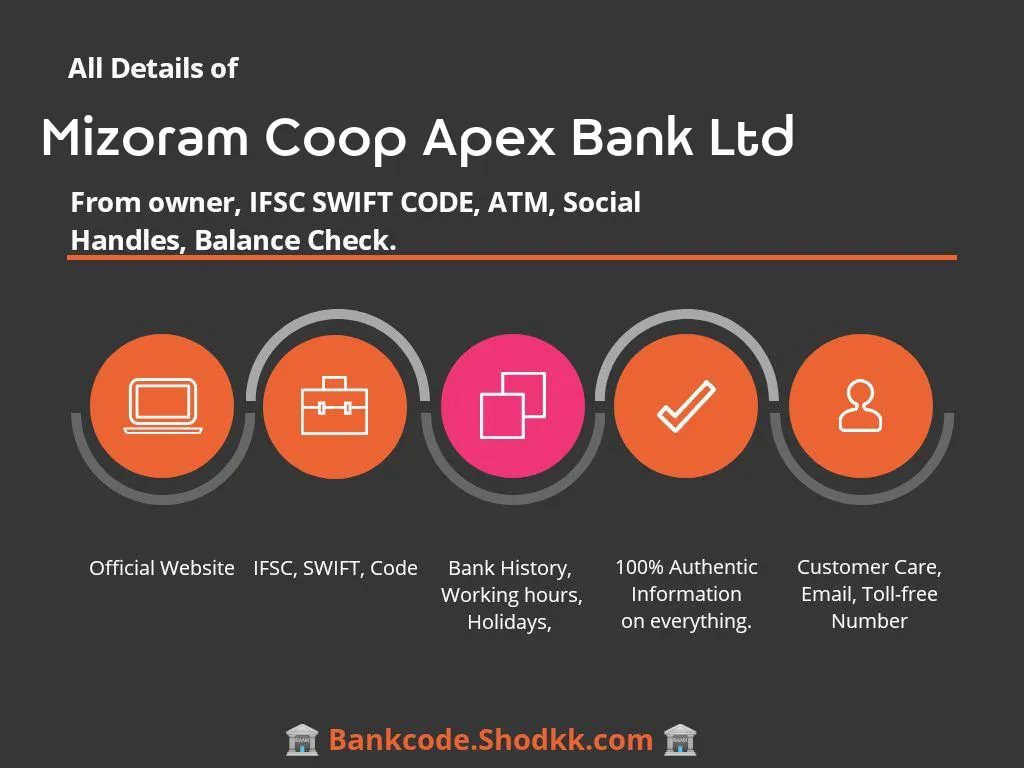 Mizoram Coop Apex Bank Ltd Wiki Ifsc Swift Code Customer Care Balance Check All Detail Bank Codes Shodkk