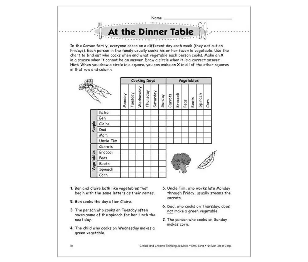 Critical & Creative Thinking book 6 sample page. There is an illustration of silverware at the top next to the title “At the Dinner Table.” Below is a logic problem with a grid that you will figure out who cooked what dinner item on which day of the week. There are clues that will help you cross of or check the boxes to narrow down the answers.