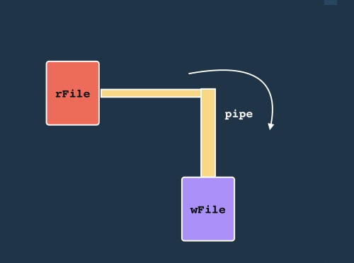 Stream in Nodejs