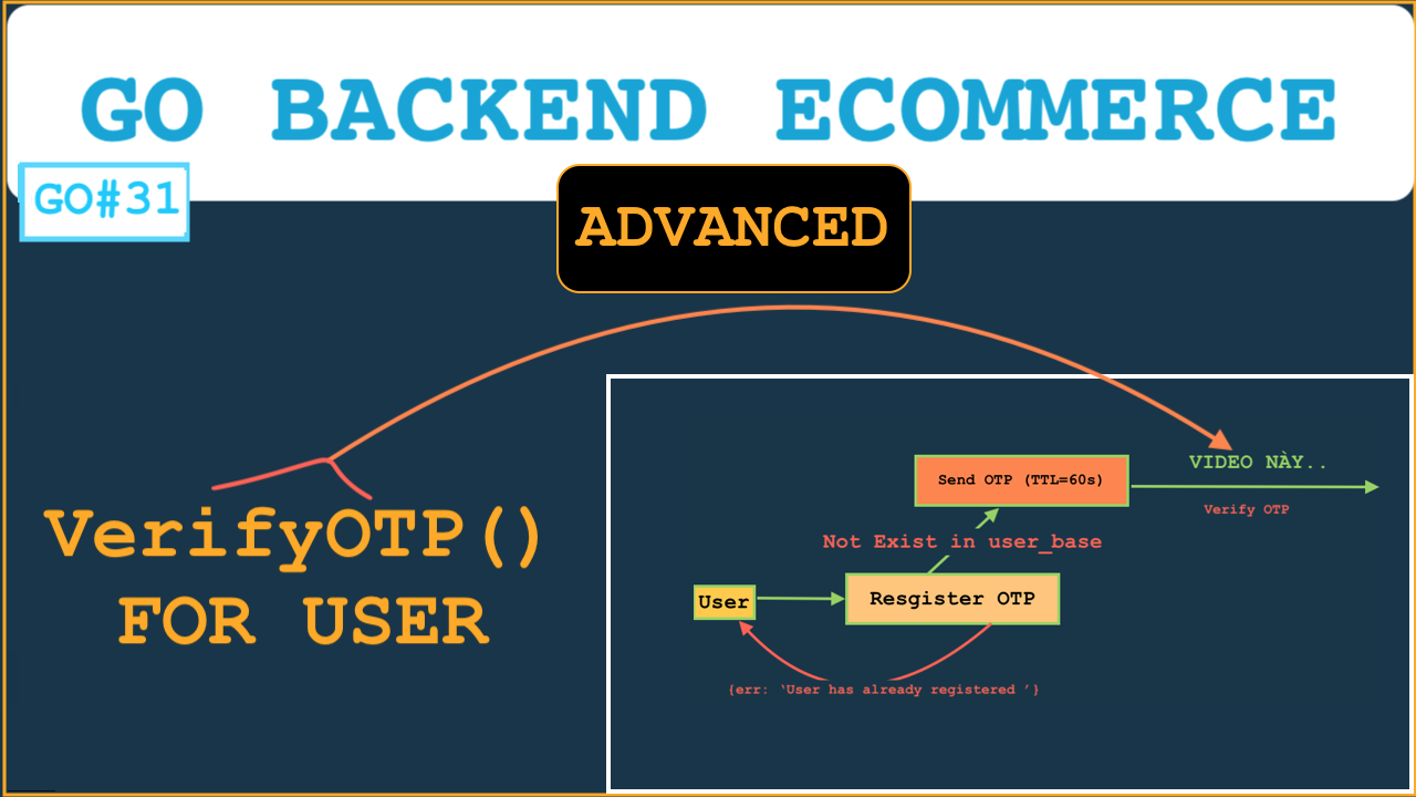 Go 31 - [User Login Interface] Implementation Verification OTP