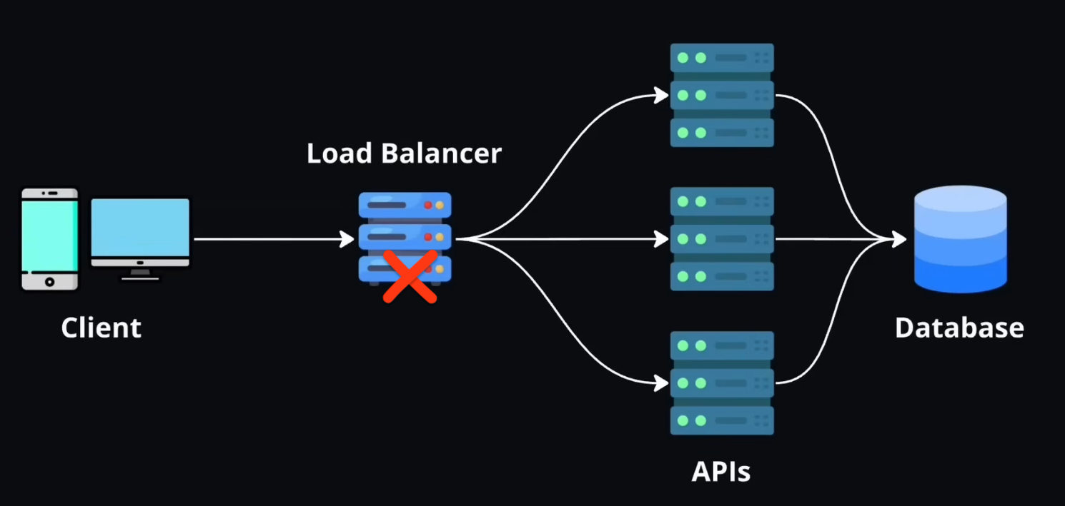 Load Balancer