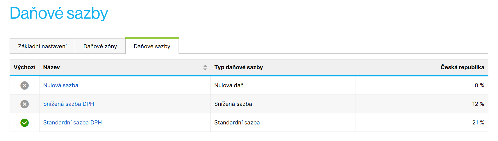 České daňové sazby (výchozí daňová zóna je ČR)