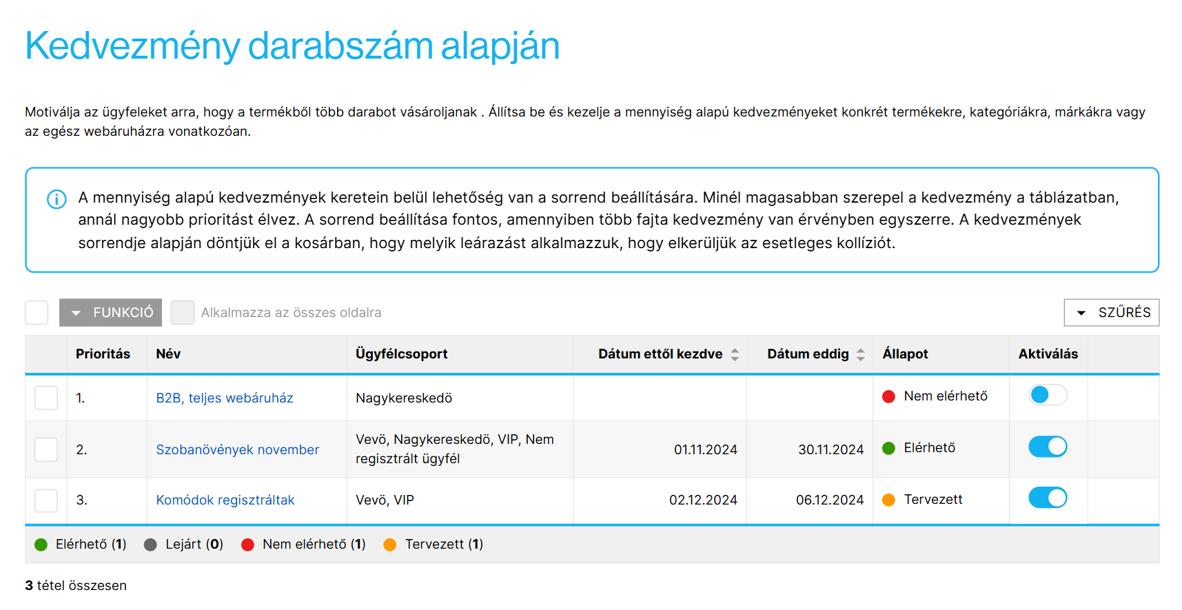 Kedvezmény darabszám alapján áttekintése