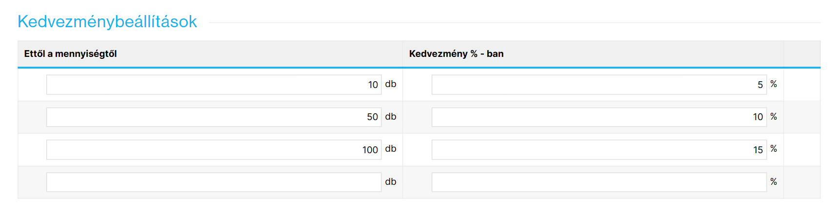 Példa mennyiségi engedményszintek beállítására