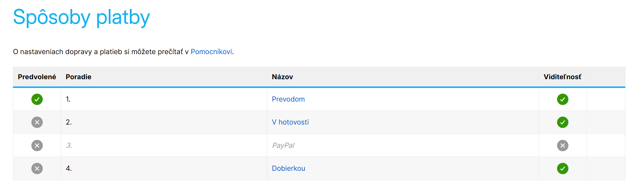Prehľadová tabuľka spôsobov platby