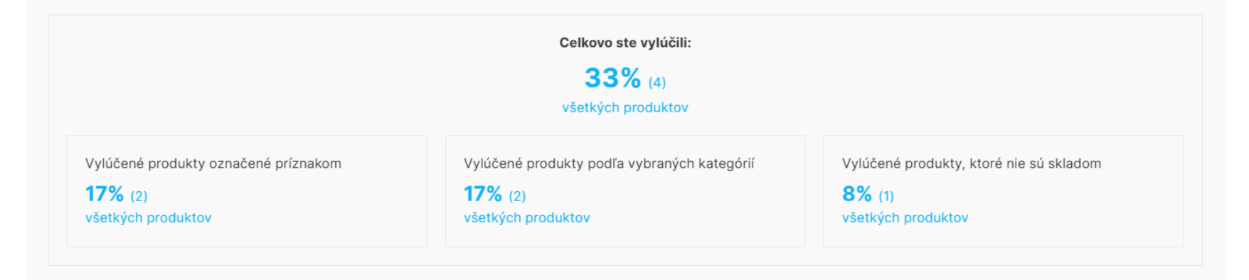 Prehľad produktov, ktoré boli vylúčené z vašej reklamnej kampane.