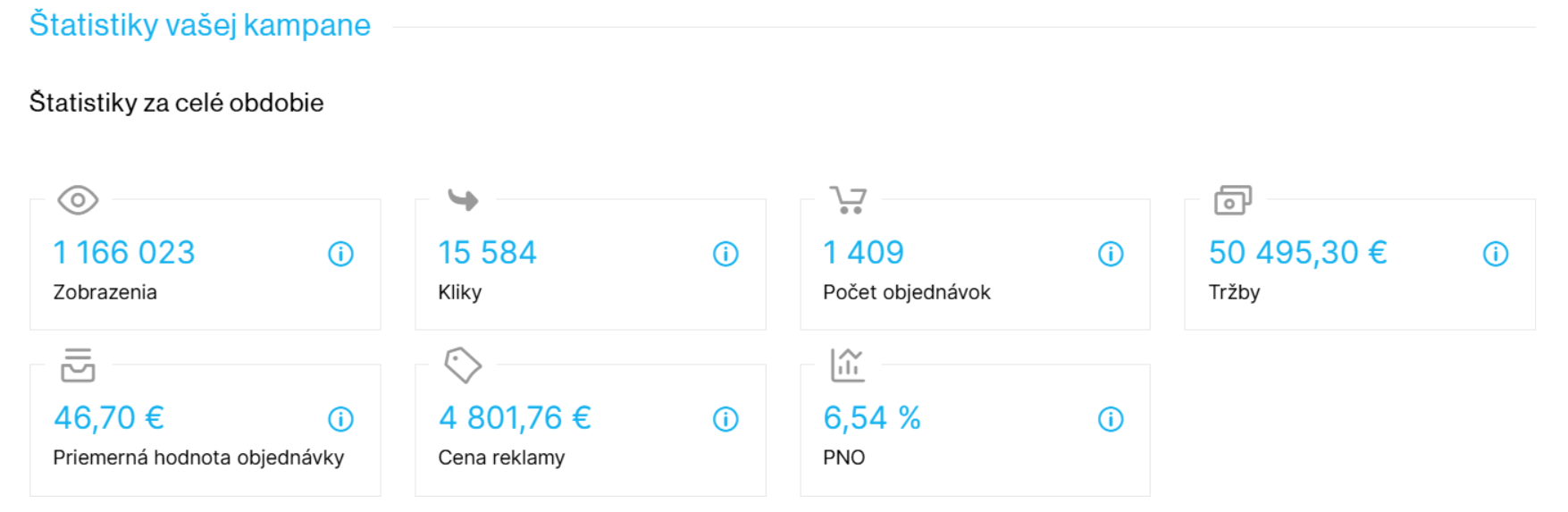 Súhrnné štatistiky kampane za celé obdobie